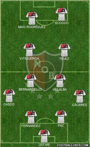 Newell's Old Boys Formation 2015