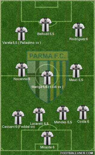 Parma Formation 2015