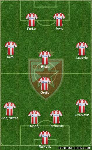 FC Red Star Belgrade Formation 2015