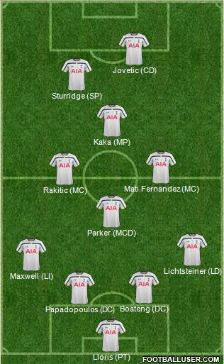Tottenham Hotspur Formation 2015