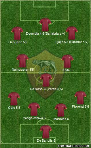 AS Roma Formation 2015