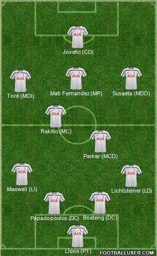 Tottenham Hotspur Formation 2015