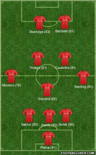 Liverpool Formation 2015