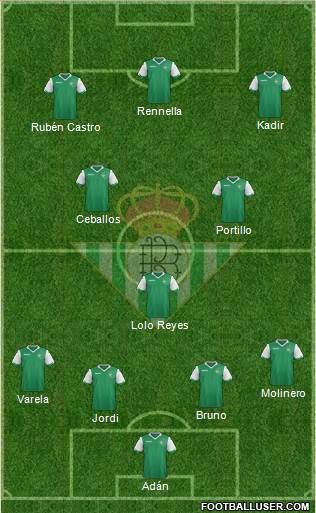 Real Betis B., S.A.D. Formation 2015