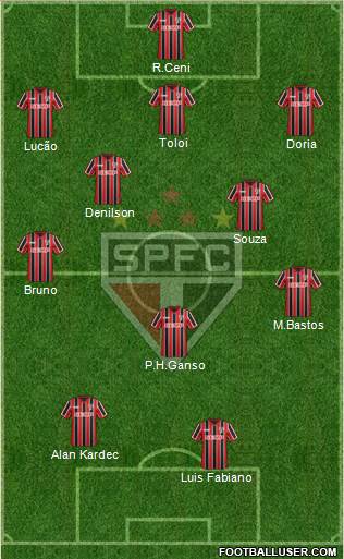 São Paulo FC Formation 2015