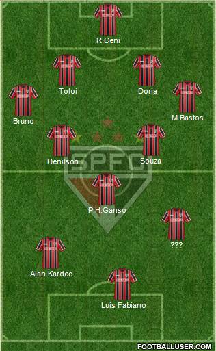 São Paulo FC Formation 2015