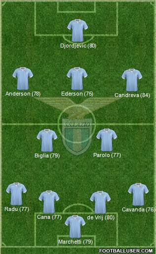 S.S. Lazio Formation 2015