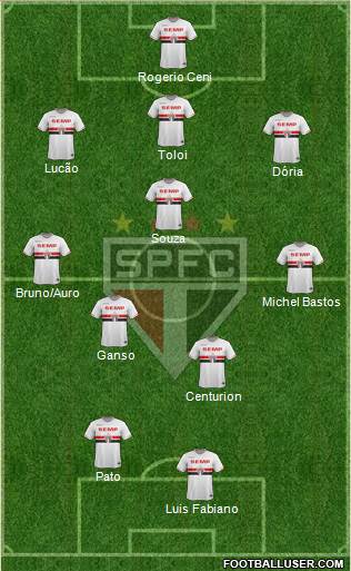São Paulo FC Formation 2015