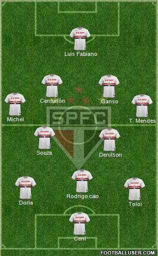 São Paulo FC Formation 2015