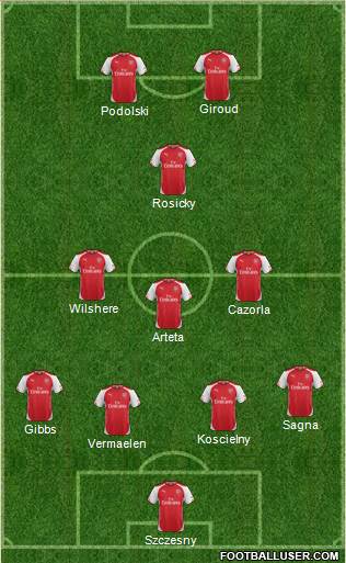 Arsenal Formation 2015