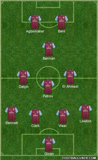 Aston Villa Formation 2015