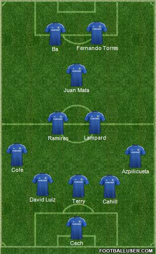 Chelsea Formation 2015