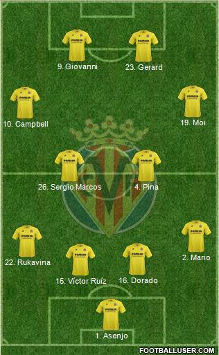 Villarreal C.F., S.A.D. Formation 2015