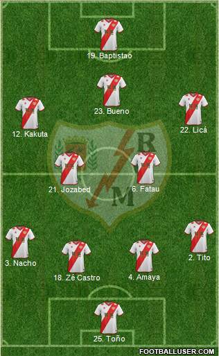 Rayo Vallecano de Madrid S.A.D. Formation 2015