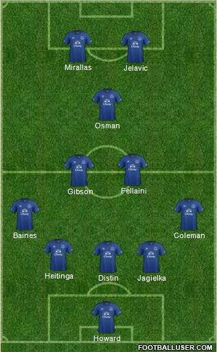 Everton Formation 2015