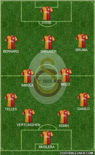 Galatasaray SK Formation 2015