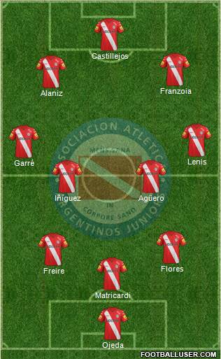 Argentinos Juniors Formation 2015
