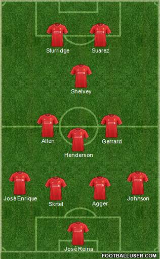 Liverpool Formation 2015