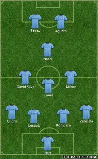 Manchester City Formation 2015