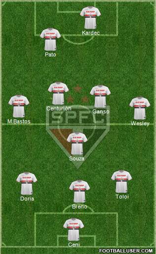 São Paulo FC Formation 2015