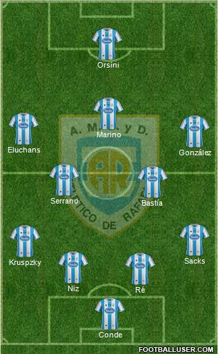 Atlético Rafaela Formation 2015