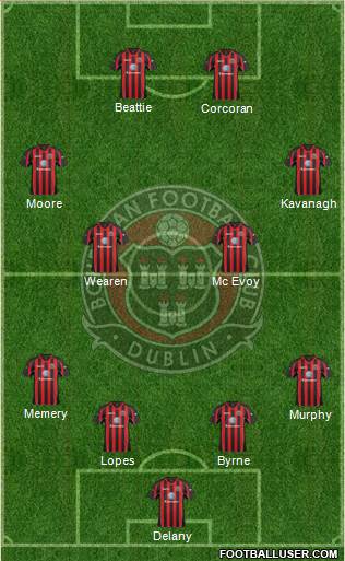 Bohemian F.C. Formation 2015