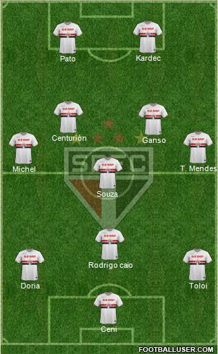São Paulo FC Formation 2015