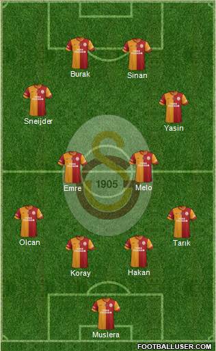 Galatasaray SK Formation 2015