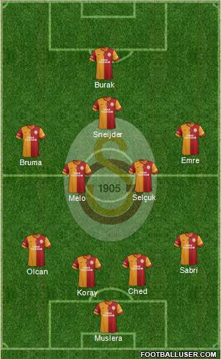 Galatasaray SK Formation 2015