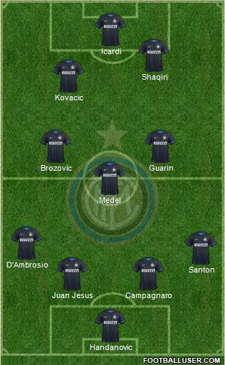 F.C. Internazionale Formation 2015