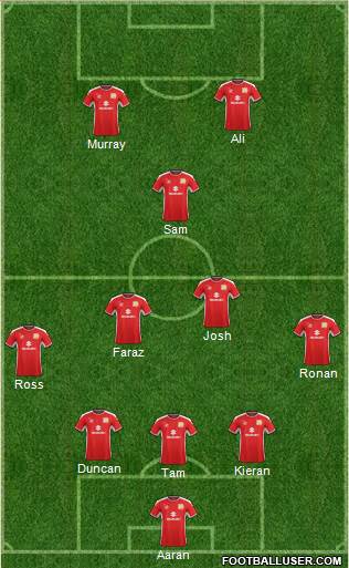 Milton Keynes Dons Formation 2015