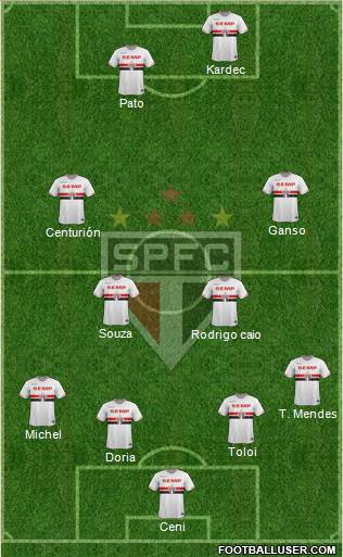 São Paulo FC Formation 2015