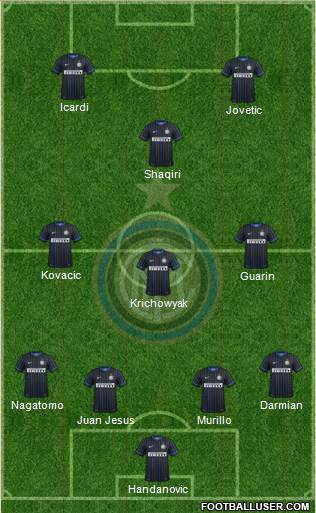 F.C. Internazionale Formation 2015