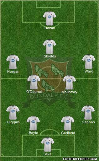 Dundalk F.C. Formation 2015