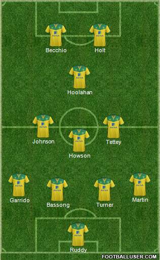 Norwich City Formation 2015