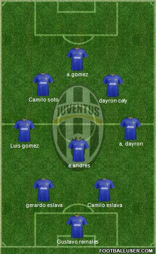 Juventus Formation 2015