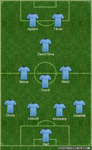 Manchester City Formation 2015