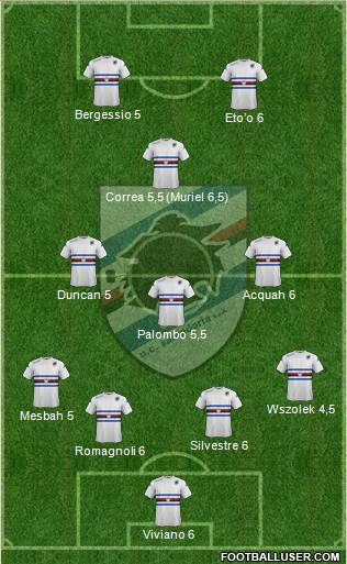 Sampdoria Formation 2015