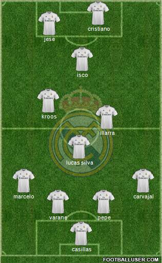 Real Madrid C.F. Formation 2015