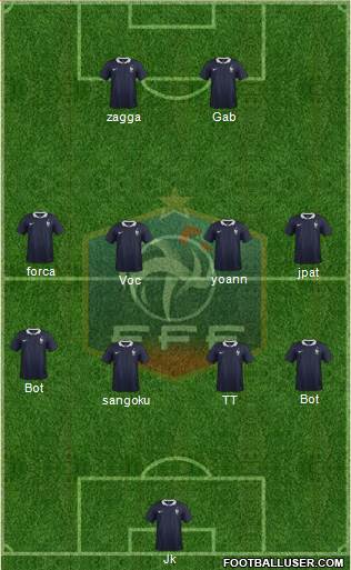 France Formation 2015