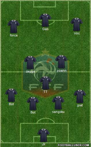 France Formation 2015