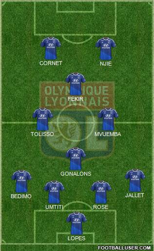 Olympique Lyonnais Formation 2015
