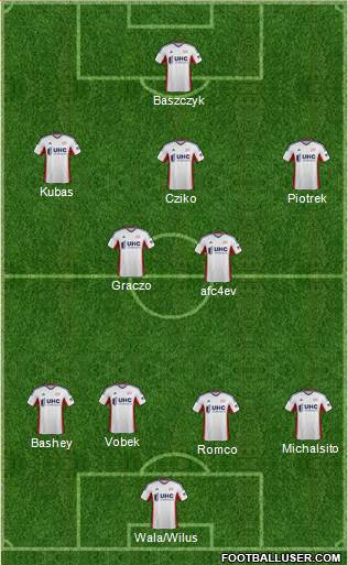 New England Revolution Formation 2015