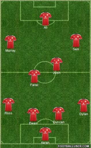Milton Keynes Dons Formation 2015