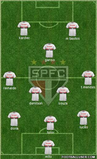 São Paulo FC Formation 2015