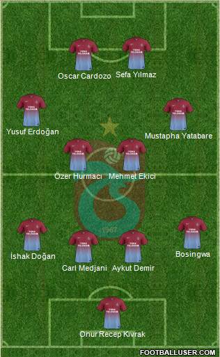 Trabzonspor Formation 2015