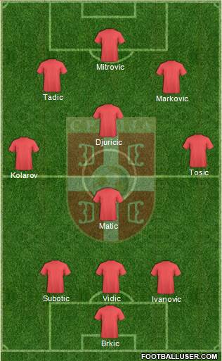 Serbia Formation 2015
