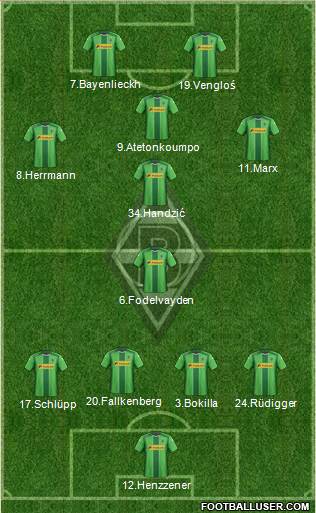 Borussia Mönchengladbach Formation 2015