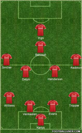 Nottingham Forest Formation 2015