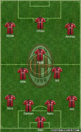 A.C. Milan Formation 2015